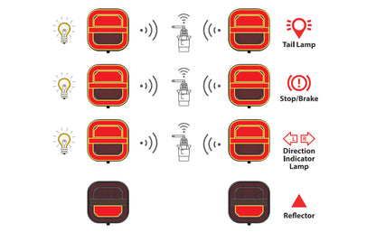 Wireless Trailer Light Kit – Rechargeable LED Tail Light Set